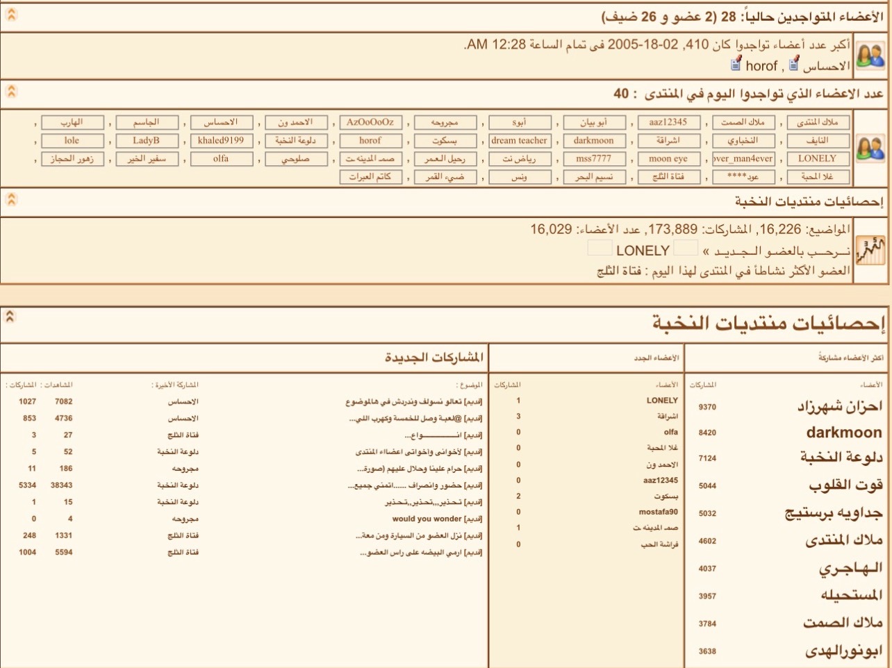 إحصائيات المنتدى